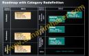 AMD-Roadmap zu kommenden Mobil-Grafikkarten aufgetaucht