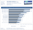 Radeon HD 6990 im Test (Antilles): Mit 375 Watt zu neuen Benchmark-Rekorden