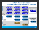 Intel: Neue Xeon-Prozessoren mit bis zu 10 Kernen und 30 MiByte L3-Cache