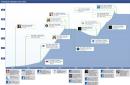 Social Network: IHK torpediert Datenschutz-Streit zwischen ULD und Facebook