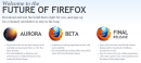 Firefox 5 Aurora: Neue Testversion jetzt öffentlich