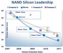 Intel und Micron: Joint Venture präsentiert 20nm-Flash-Speicher