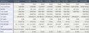 Intel plant offenbar Core i3-2120K mit 3,3 GHz