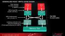 28-nm-Massenfertigung bei TSMC soll noch 2011 anlaufen, Kepler und Southern Islands inklusive
