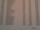 Leak einer Release-Liste? GTA 5, Resident Evil 6 und Far Cry 3 aufgeführt