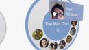 Google Plus: Google plant Zugang für Entwickler und Facebook kontert - Video-Update