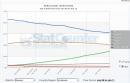 Google Chrome gegen Microsoft Internet Explorer und Mozilla Firefox
