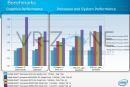 Intel Atom: Benchmarks von Cedar Trail