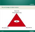 Wo lauern Gefahren für Online-Gamer? - Kaspersky zeigt Gegenmaßnahmen (Video-Interview)