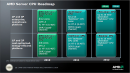 AMD Piledriver: Delhi-, Seoul- und Abu-Dhabi-Server-CPUs mit bis zu 16 Kernen in der Mache