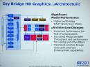Ivy-Bridge: neue Intel-CPUs bieten mehr OC-Potenzial sowie deutlich schnellere Grafikeinheit - offizielle Infos vom IDF
