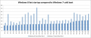 Windows 8: Neuer Bootmodus startet PC besonders schnell