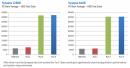 OCZ Synapse: SSD mit optimierter Caching-Software