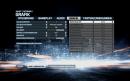Battlefield 3: Grafikvergleich mit allen vier Qualitätsstufen - Update: Spannendes Video vergleicht PC mit Konsolen [Video des Tages]