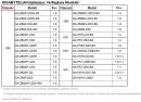 Gigabyte stellt LAN Optimizer vor