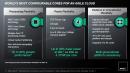 Interlagos-Bulldozer: AMD plant eine Erweiterung der Opteron-6200-Reihe