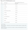 Nielsen nennt die Top 10 der Webseiten 2011: Google vor Facebook und Yahoo