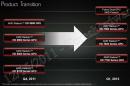 Radeon HD 7990 - Vorstellung vermutlich Anfang Juni auf der Computex 2012, Launch Ende Juni
