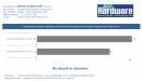 Grafik von gestern mit der Technik von heute: WoW bekommt 64-Bit-Client - Wie profitieren Spieler von der Verbesserung? [Praxis-Artikel des Tages]