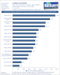 Jetzt auch mit Radeon HD 7950 im Test: Luxmark 2.0 - GPU-Raytracing-Benchmark auf Radeon HD 7970 und Geforce GTX