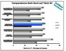 Noiseblocker Black Silent Pro PLPS im PCGHX-Test - mit Lüftern in Wald und Eis