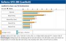 Nvidia implementiert Fps-Limiter in Beta-Treiber Geforce 290.53 - weitere Infos [News des Tages]