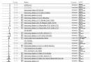 28-nm-Chip Qualcomm Snapdragon S4 - schneller als Nvidia Tegra 3?