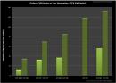 Nvidia Kepler: Vermeintlicher Benchmark-Leak verspricht massive FPS-Steigerung gegenüber Fermi [Gerücht des Tages]