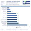 Cherryville: Intel SSD 520 mit 240 GByte im PCGH-Test