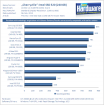 Cherryville: Intel SSD 520 mit 240 GByte im PCGH-Test