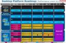 Ivy Bridge Extreme Edition: Voraussichtlich vor zweitem Halbjahr 2013 kein Release