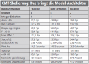 Bulldozer FX-4200: Teildeaktivierter Achtkerner ohne CMT mit 3,3 GHz unterwegs?