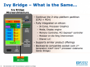 Ivy Bridge: Launch von Intels Core i3 auf drittes Quartal verschoben