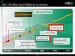 AMD-Roadmap: Bis Juni will AMD zwei Mal neue Taktfreqenzen beim Phenom bieten. AMD-Roadmap: Bis Juni will AMD zwei Mal neue Taktfreqenzen beim Phenom bieten.