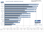 [b]Assassin's Creed[/b]: Grafik-Benchmark, 1.280x1.024, 4x AA/8:1 AF