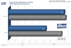 [b]Assassin's Creed[/b]: DX9 vs. DX10, 1.280x1.024, max. Details, Multisampling AA Spielstufe 3, 16:1 AF