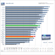 [b]AMD Phenom 9850 BE[/b]: Anno 1701 v.1.02