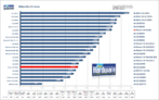 [b]Phenom 9100e[/b]: 3DMark06 CPU-Score