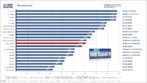 [b]Phenom 9100e[/b]:Winrar-Benchmark