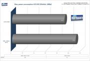 Stromverbrauch (ganzer PC) bei einer HD-DVD (Benchmark: PCGH)