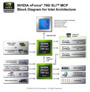Block-Diagramm: Nforce 790i SLI (Bild: Nvidia)