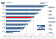 AMD Phenom 9850 BE: Cinebench R10
