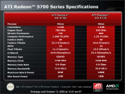 Radeon HD 5750 (22)