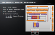 Radeon HD 5450: Architektur-Blockdiagramm