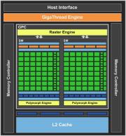 Geforce GT 430: Blockdiagramm