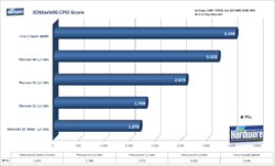 PCGH-Benchmark: 3DMark06 CPU-Score