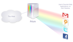 Firefox 4: Prism-Technik an Bord