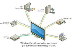 Mit InstaPort wird die HDMI-Authentifizierung im voraus durchgeführt. (Bild: Silicon Image)