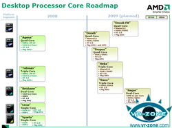 AMD Phenom II X4/Dragon: Dieser älteren AMD-Roadmap zufolge sollte der Deneb (alias Phenom II X4) noch in diesem Jahr herauskommen - jetzt hat sich der Hersteller aufs erste Quartal 2009 festgelegt. (Bild: VR-Zone)
