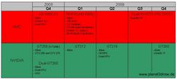 Die Roadmap für AMD- und Nvidia-GPUs reicht bis Ende 2009. (Bild: Planet3Dnow)
